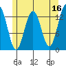 Thomas Bay tide chart for Tuesday, May 16, 2023