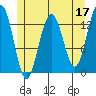 Thomas Bay tide chart for Wednesday, May 17, 2023