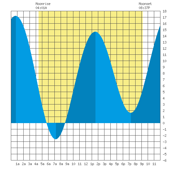 Thomas Bay tide chart for Thursday, May 18, 2023
