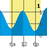 Thomas Bay tide chart for Monday, May 1, 2023