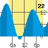Thomas Bay tide chart for Monday, May 22, 2023