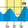 Thomas Bay tide chart for Sunday, May 28, 2023