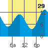 Thomas Bay tide chart for Monday, May 29, 2023
