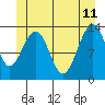 Thomas Bay tide chart for Sunday, June 11, 2023