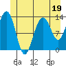 Thomas Bay tide chart for Monday, June 19, 2023