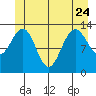 Thomas Bay tide chart for Saturday, June 24, 2023