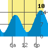 Thomas Bay tide chart for Monday, July 10, 2023