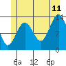 Thomas Bay tide chart for Tuesday, July 11, 2023
