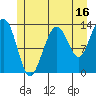 Thomas Bay tide chart for Sunday, July 16, 2023
