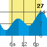 Thomas Bay tide chart for Thursday, July 27, 2023