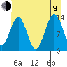 Thomas Bay tide chart for Sunday, July 9, 2023