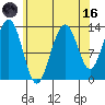 Thomas Bay tide chart for Wednesday, August 16, 2023