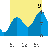 Thomas Bay tide chart for Wednesday, August 9, 2023