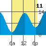Thomas Bay tide chart for Monday, September 11, 2023