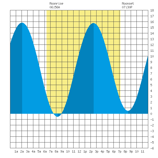 Thomas Bay tide chart for Friday, September 15, 2023