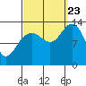Thomas Bay tide chart for Saturday, September 23, 2023