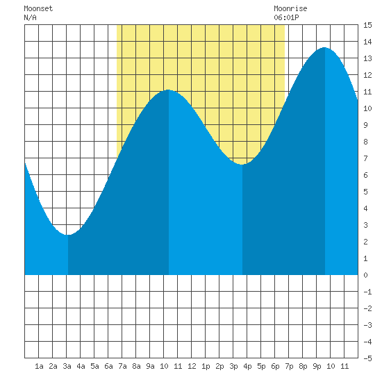 Thomas Bay tide chart for Sunday, September 24, 2023