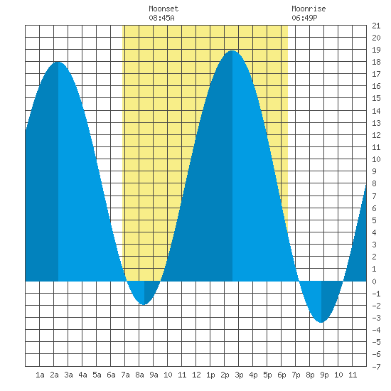 Thomas Bay tide chart for Saturday, September 30, 2023