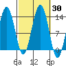 Thomas Bay tide chart for Saturday, September 30, 2023