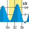Thomas Bay tide chart for Sunday, October 15, 2023
