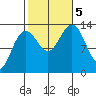 Thomas Bay tide chart for Thursday, October 5, 2023