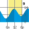 Thomas Bay tide chart for Monday, October 9, 2023