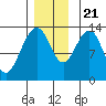 Thomas Bay tide chart for Tuesday, November 21, 2023