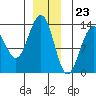 Thomas Bay tide chart for Saturday, December 23, 2023