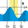 Thomas Bay tide chart for Saturday, January 6, 2024