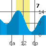 Thomas Bay tide chart for Sunday, January 7, 2024