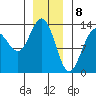Thomas Bay tide chart for Monday, January 8, 2024