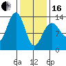 Thomas Bay tide chart for Friday, February 16, 2024