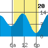 Thomas Bay tide chart for Wednesday, March 20, 2024