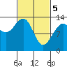 Thomas Bay tide chart for Tuesday, March 5, 2024