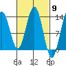 Thomas Bay tide chart for Saturday, March 9, 2024