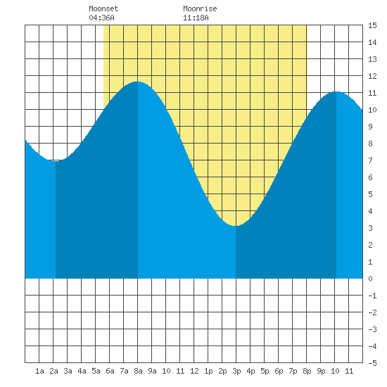 Thomas Bay tide chart for Tuesday, April 16, 2024