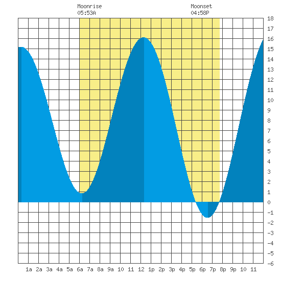 Thomas Bay tide chart for Saturday, April 6, 2024