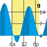 Thomas Bay tide chart for Tuesday, April 9, 2024