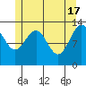 Thomas Bay tide chart for Friday, May 17, 2024