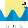 Thomas Bay tide chart for Saturday, May 18, 2024