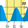 Thomas Bay tide chart for Wednesday, May 22, 2024