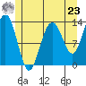 Thomas Bay tide chart for Thursday, May 23, 2024