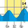 Thomas Bay tide chart for Friday, June 14, 2024