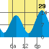 Thomas Bay tide chart for Saturday, June 29, 2024