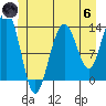 Thomas Bay tide chart for Thursday, June 6, 2024