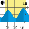 Thomas Bay tide chart for Saturday, July 13, 2024