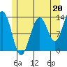Thomas Bay tide chart for Saturday, July 20, 2024