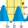 Thomas Bay tide chart for Tuesday, August 6, 2024