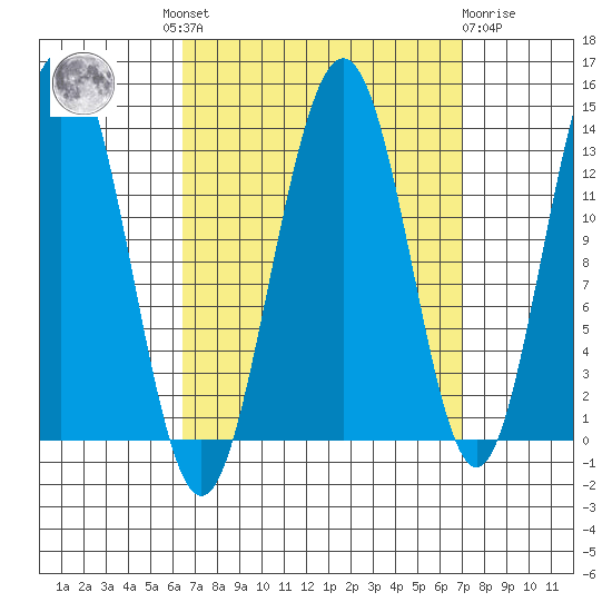 Thomas Bay tide chart for Tuesday, September 17, 2024