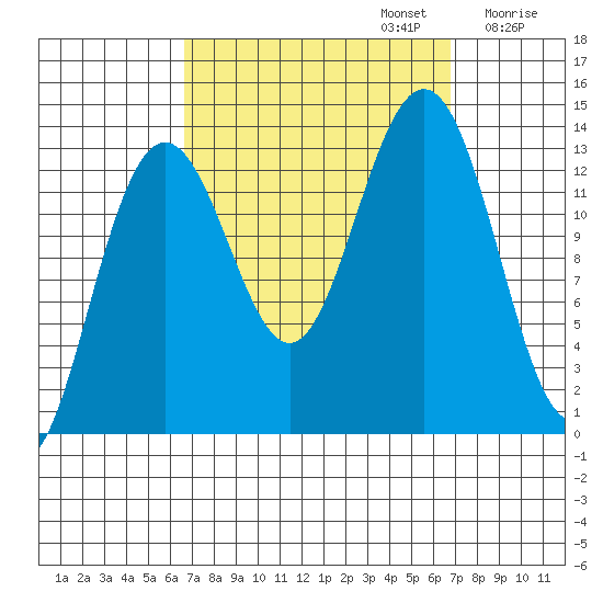 Thomas Bay tide chart for Monday, September 23, 2024